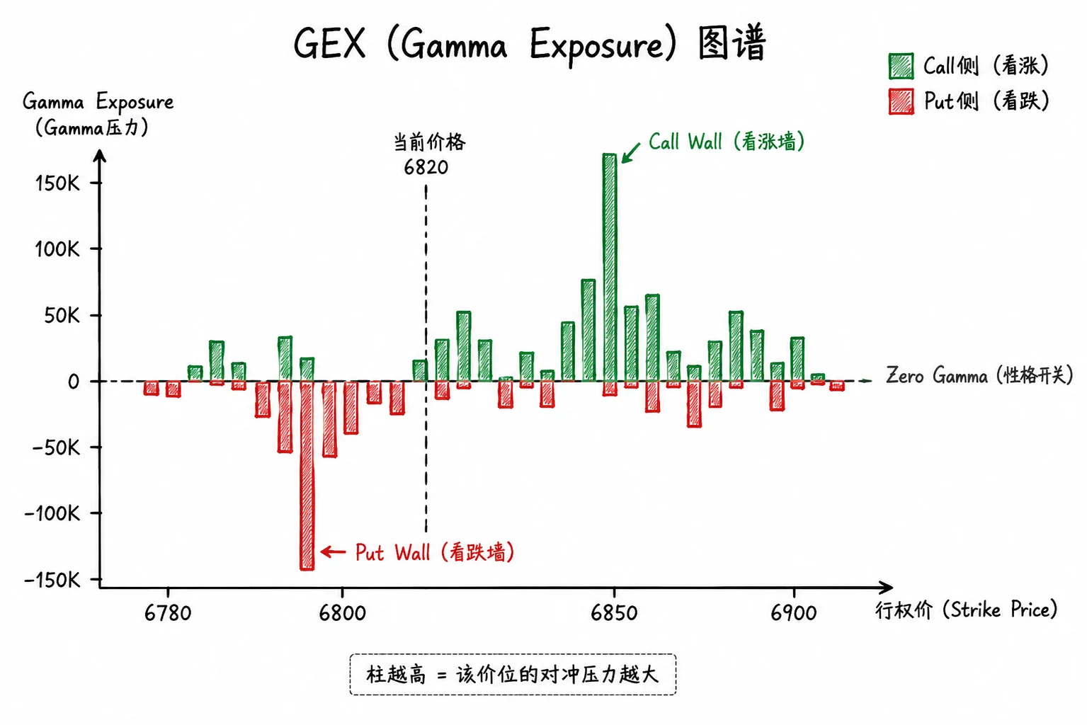 图 5-1  盘前期权墙地图示意
