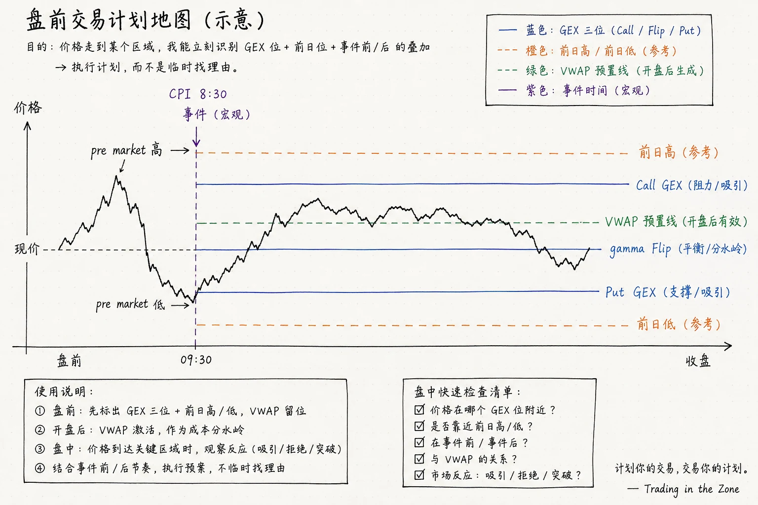 图 5-3  关键位标注 · 一张盘前地图（示意）