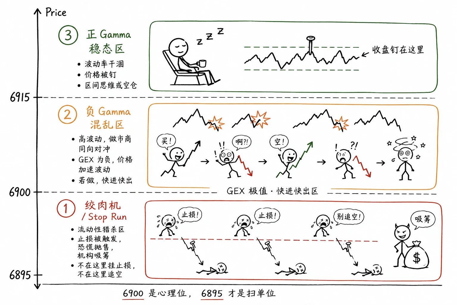 图 8-2  三战场纵切  6895 6900 6915